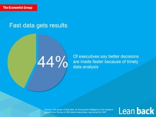 Of executives say better decisions
are made faster because of timely
data analysis44%
Fast data gets results
Source: The power of fast data: An Economist Intelligence Unit research
programme. Survey of 400 senior executives, sponsored by SAP
 