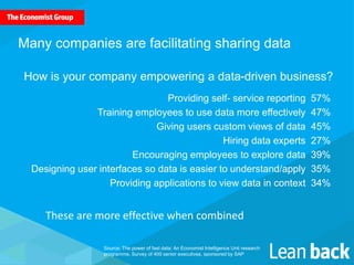 Providing self- service reporting 57%
Training employees to use data more effectively 47%
Giving users custom views of data 45%
Hiring data experts 27%
Encouraging employees to explore data 39%
Designing user interfaces so data is easier to understand/apply 35%
Providing applications to view data in context 34%
Many companies are facilitating sharing data
Source: The power of fast data: An Economist Intelligence Unit research
programme. Survey of 400 senior executives, sponsored by SAP
How is your company empowering a data-driven business?
These are more effective when combined
 
