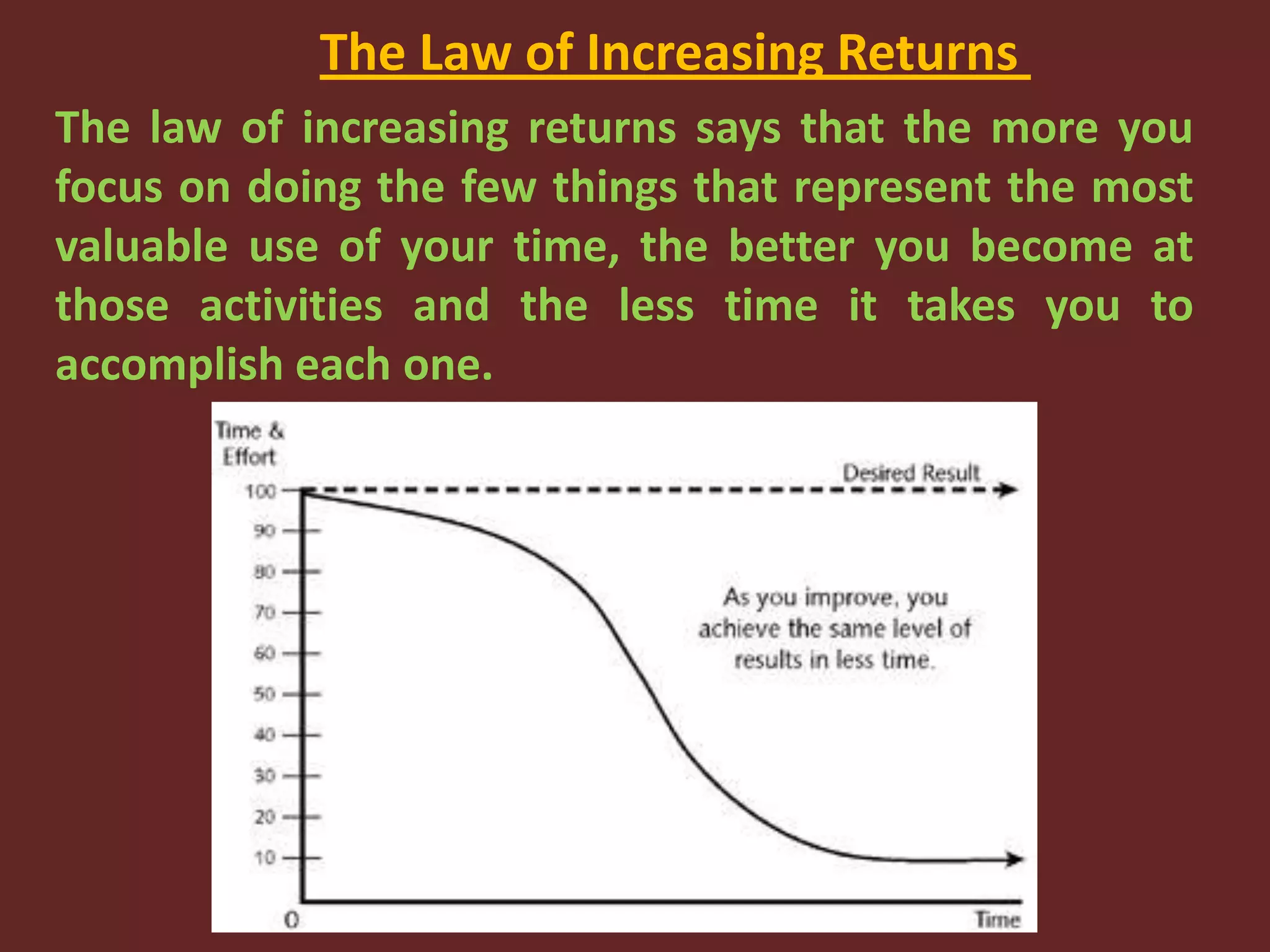 The Law of Increasing Returns The law of increasing returns says that the more you focus on doing the few things that represent the most valuable use of your time, the better you become at those activities and the less time it takes you to accomplish each one. 