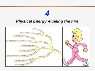The Power Of Full Engagement | PDF