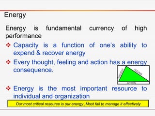 The Power Of Full Engagement | PDF