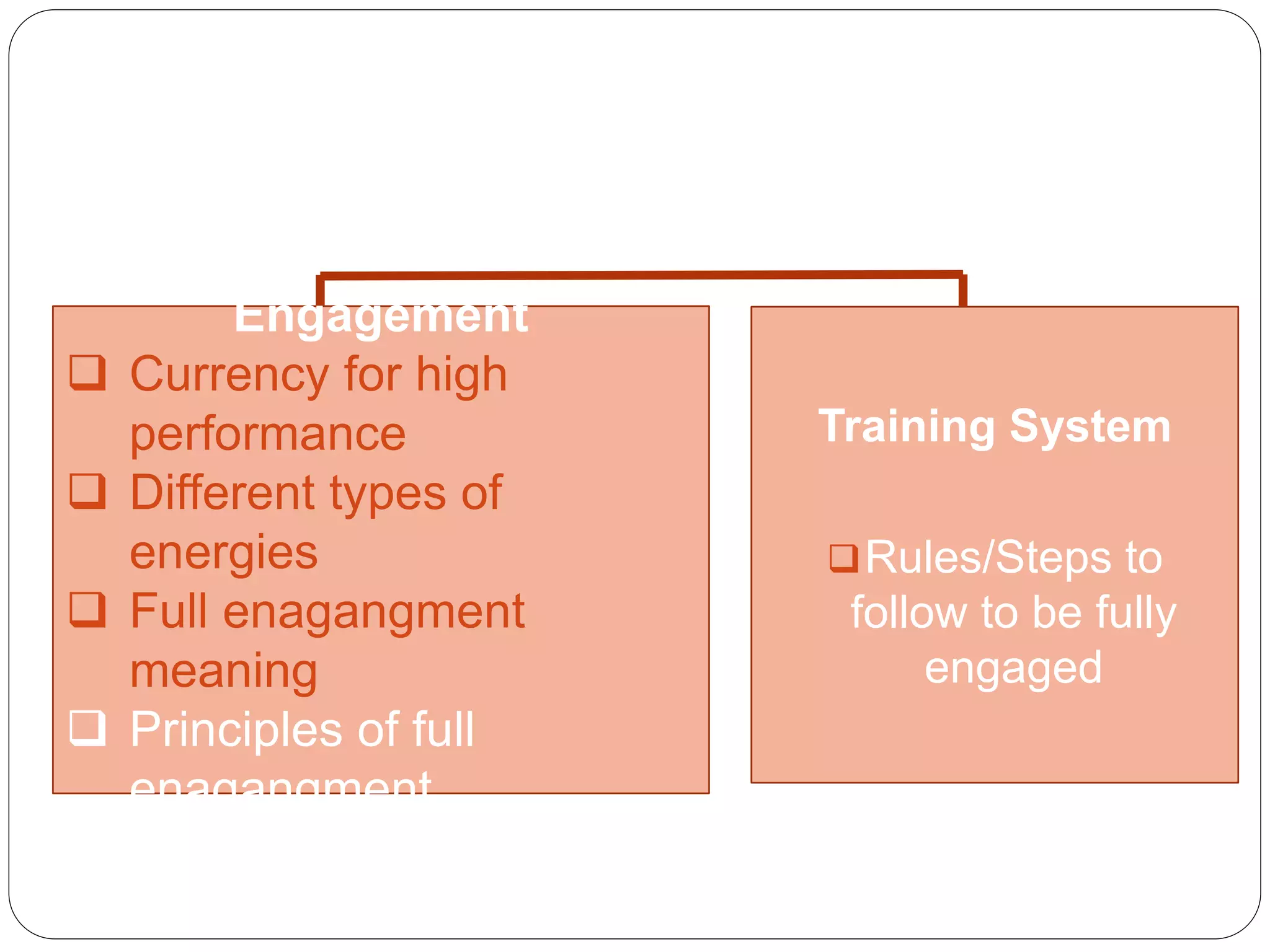 Dynamics Of Full
Engagement
 Currency for high
performance
 Different types of
energies
 Full enagangment
meaning
 Principles of full
enagangment
Training System
Rules/Steps to
follow to be fully
engaged
 
