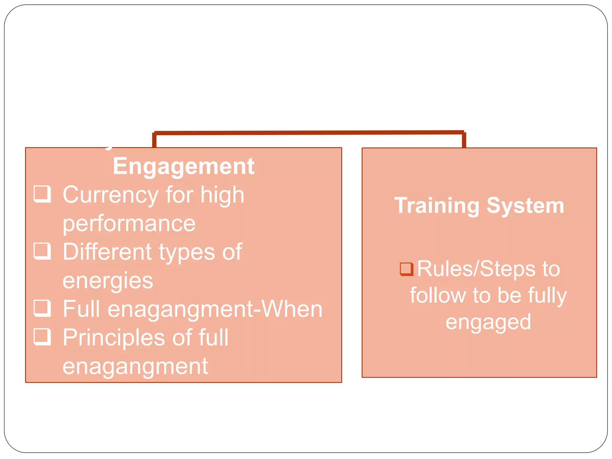 Dynamics Of Full
Engagement
 Currency for high
performance
 Different types of
energies
 Full enagangment-When
 Principles of full
enagangment
Training System
Rules/Steps to
follow to be fully
engaged
 