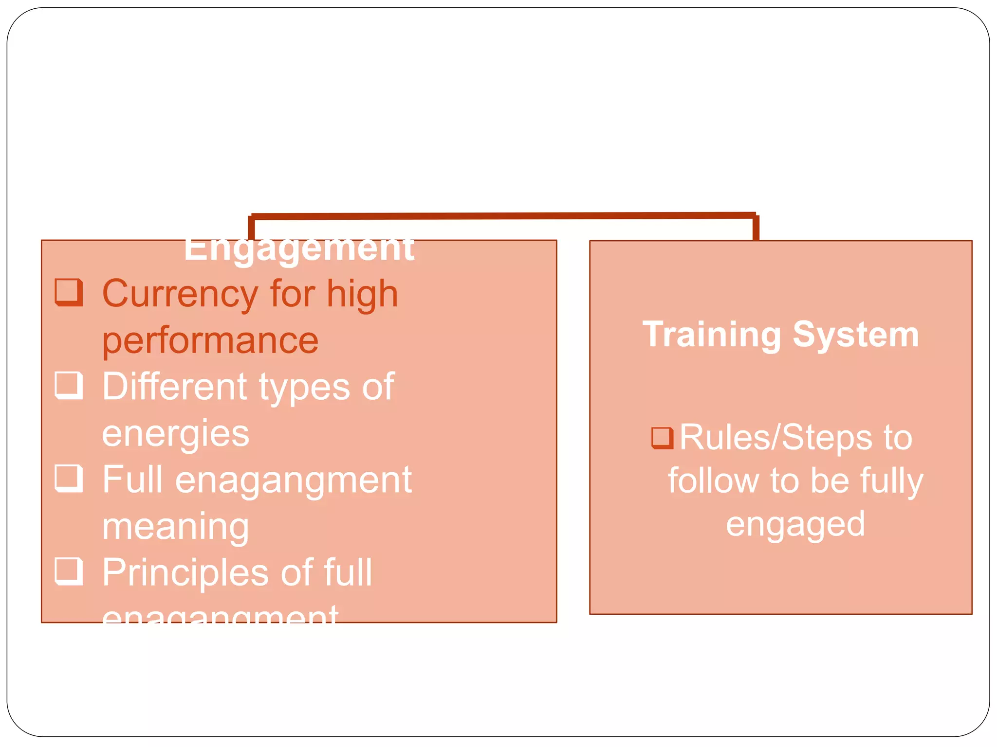 Dynamics Of Full
Engagement
 Currency for high
performance
 Different types of
energies
 Full enagangment
meaning
 Principles of full
enagangment
Training System
Rules/Steps to
follow to be fully
engaged
 