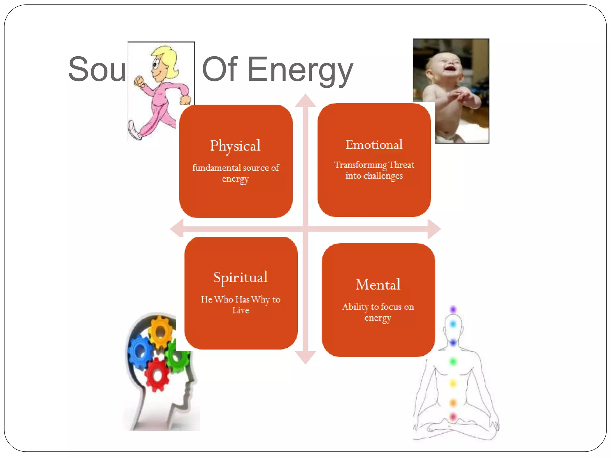 Sources Of Energy
Emotional
Transforming
Threat into
challenges
Broad To
Narrow
 