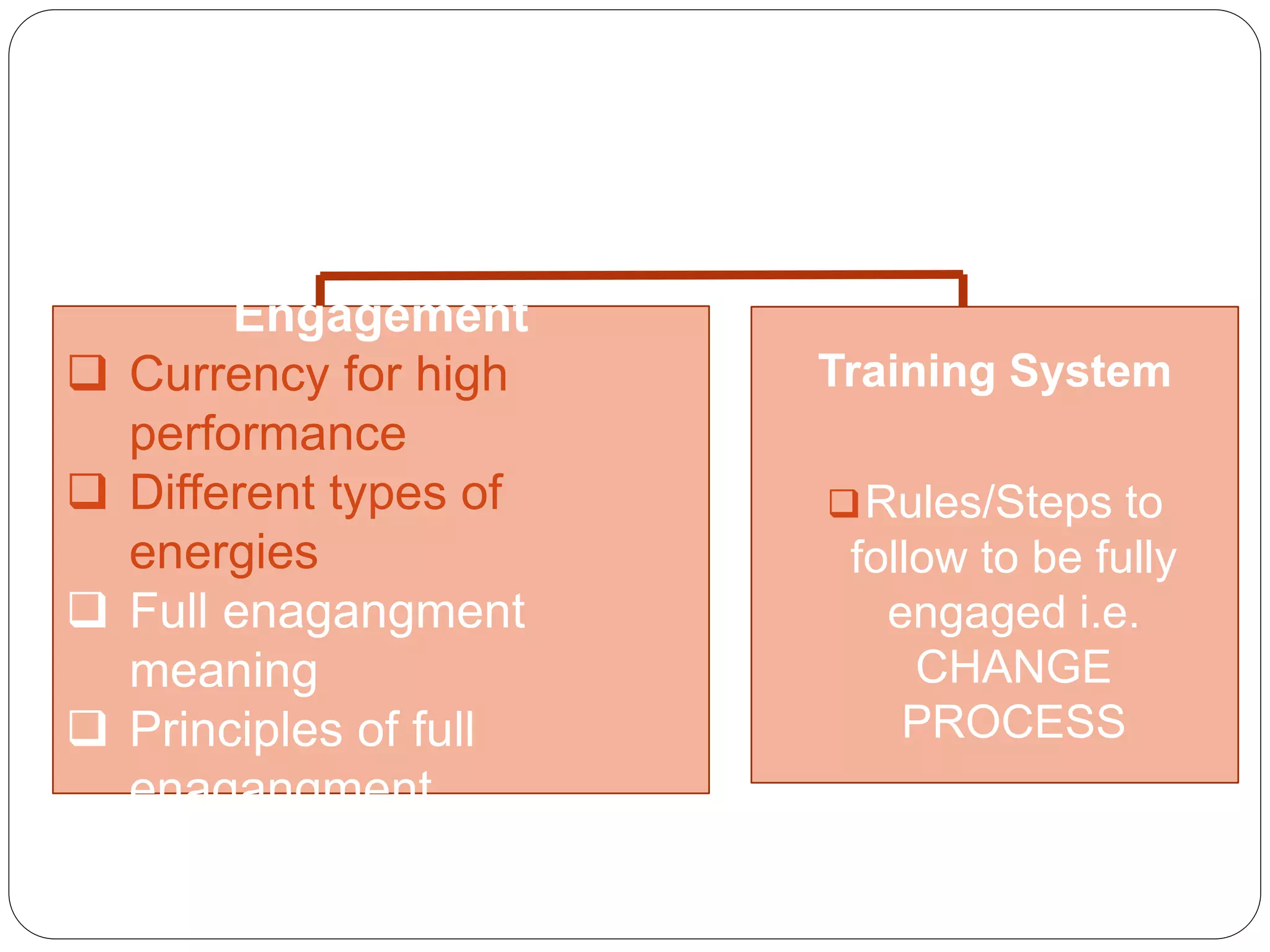Dynamics Of Full
Engagement
 Currency for high
performance
 Different types of
energies
 Full enagangment
meaning
 Principles of full
enagangment
Training System
Rules/Steps to
follow to be fully
engaged i.e.
CHANGE
PROCESS
 
