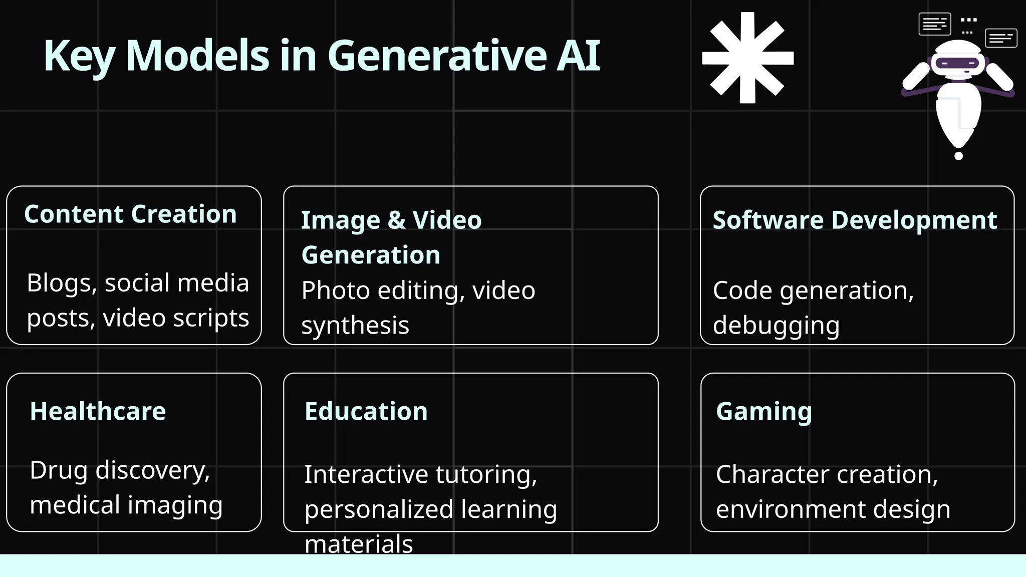 Content Creation Software Development
Healthcare
Image & Video
Generation
Education
Blogs, social media
posts, video scripts
Code generation,
debugging
Drug discovery,
medical imaging
Photo editing, video
synthesis
Interactive tutoring,
personalized learning
materials
Key Models in Generative AI
Gaming
Character creation,
environment design
 
