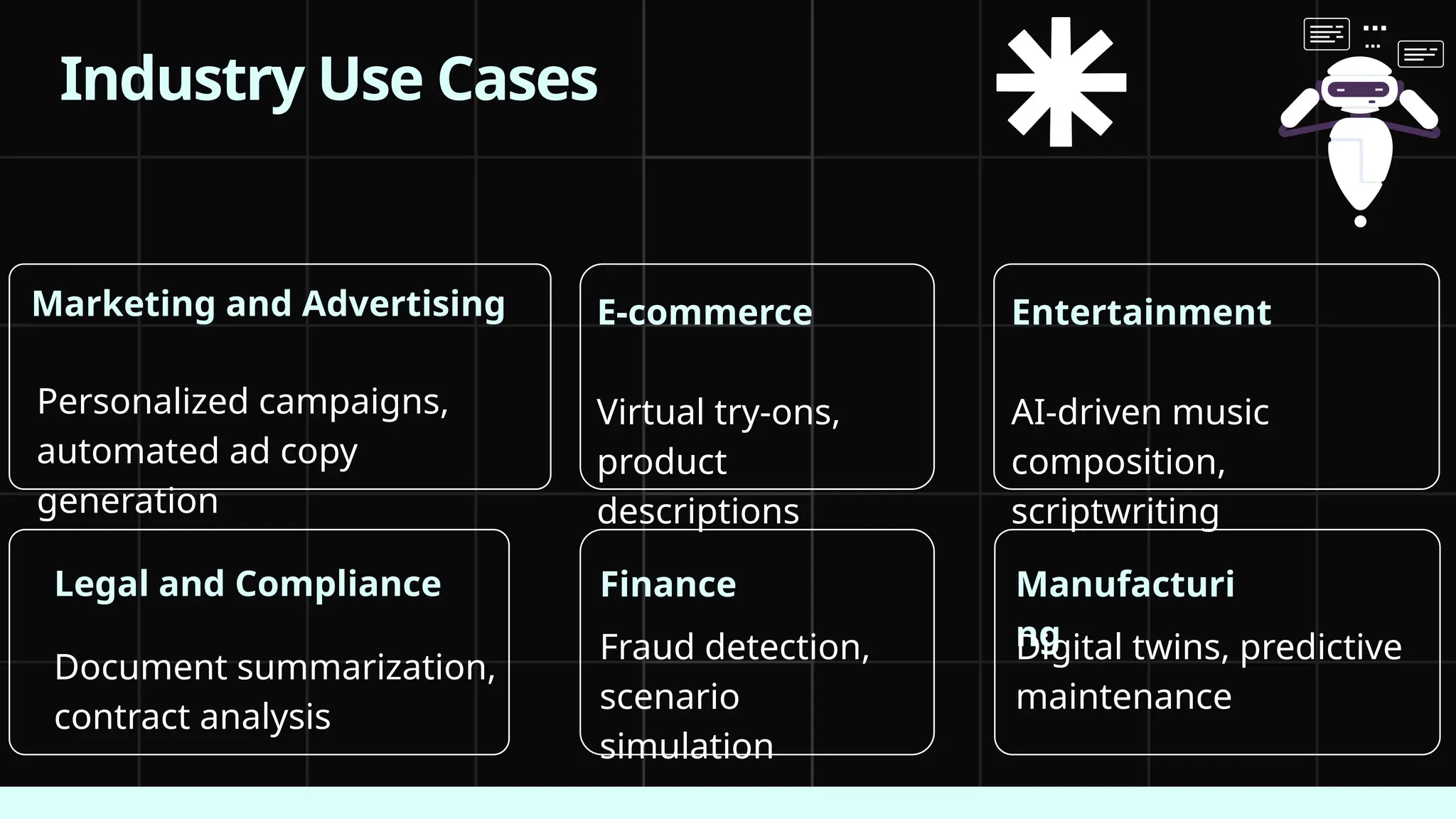 Marketing and Advertising Entertainment
Legal and Compliance
E-commerce
Finance
Personalized campaigns,
automated ad copy
generation
AI-driven music
composition,
scriptwriting
Document summarization,
contract analysis
Virtual try-ons,
product
descriptions
Fraud detection,
scenario
simulation
Industry Use Cases
Manufacturi
ng
Digital twins, predictive
maintenance
 