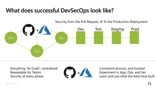 Microsoft Skills Bootcamp - The power of GitHub and Azure | PPTX