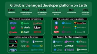 Largest DevOps ecosystem
GitHub is the largest developer platform on Earth
Developers Private and public
repositories
Top ...