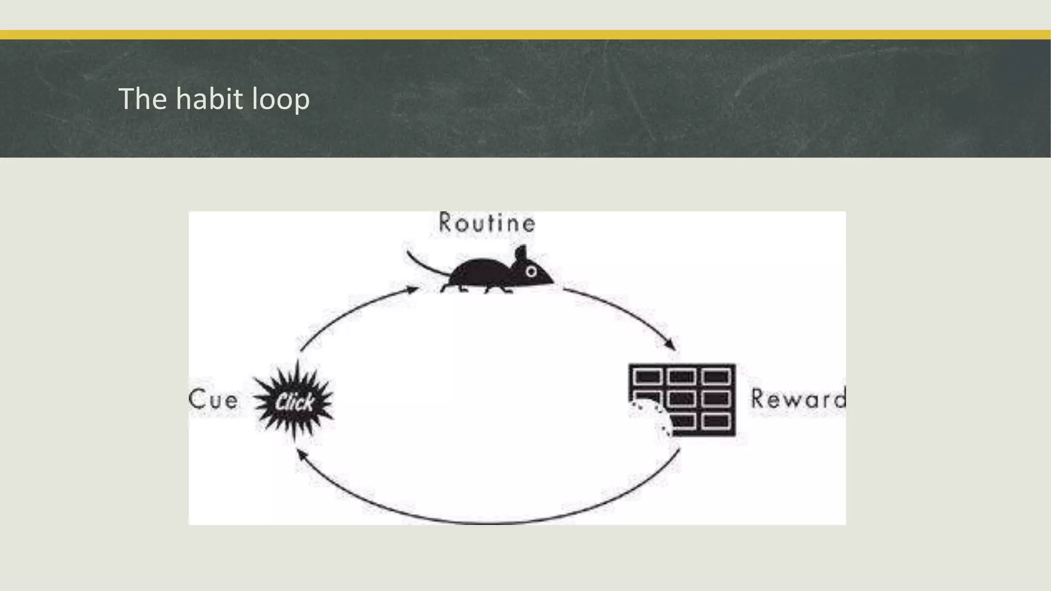 The power of habit | PPTX