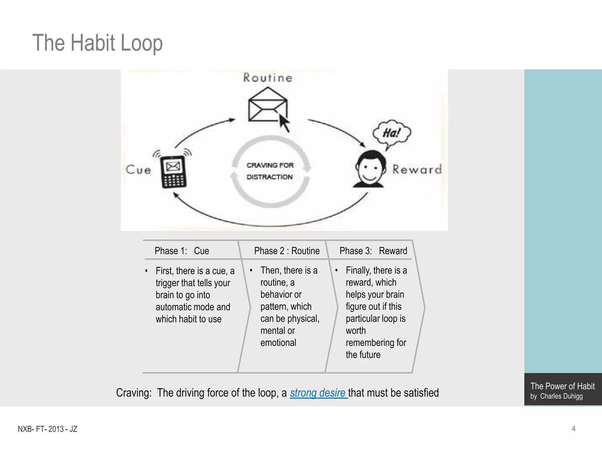 The power of habits | PPTX