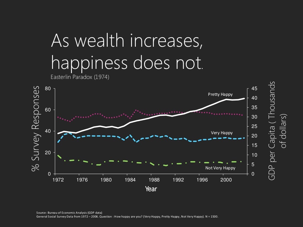 wealth and happiness The richest man who ever lived: king solomon's secrets to success, wealth, and happiness (9781400071975) king solomon's secrets to success, wealth, and happiness. wealth and happiness The richest man who ever lived: king solomon's secrets to success, wealth, and happiness (9781400071975) king solomon's secrets to success, wealth, and happiness.
