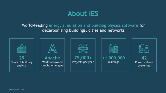 The Power of Heat Decarbonisation Plans in the Built Environment | PPT
