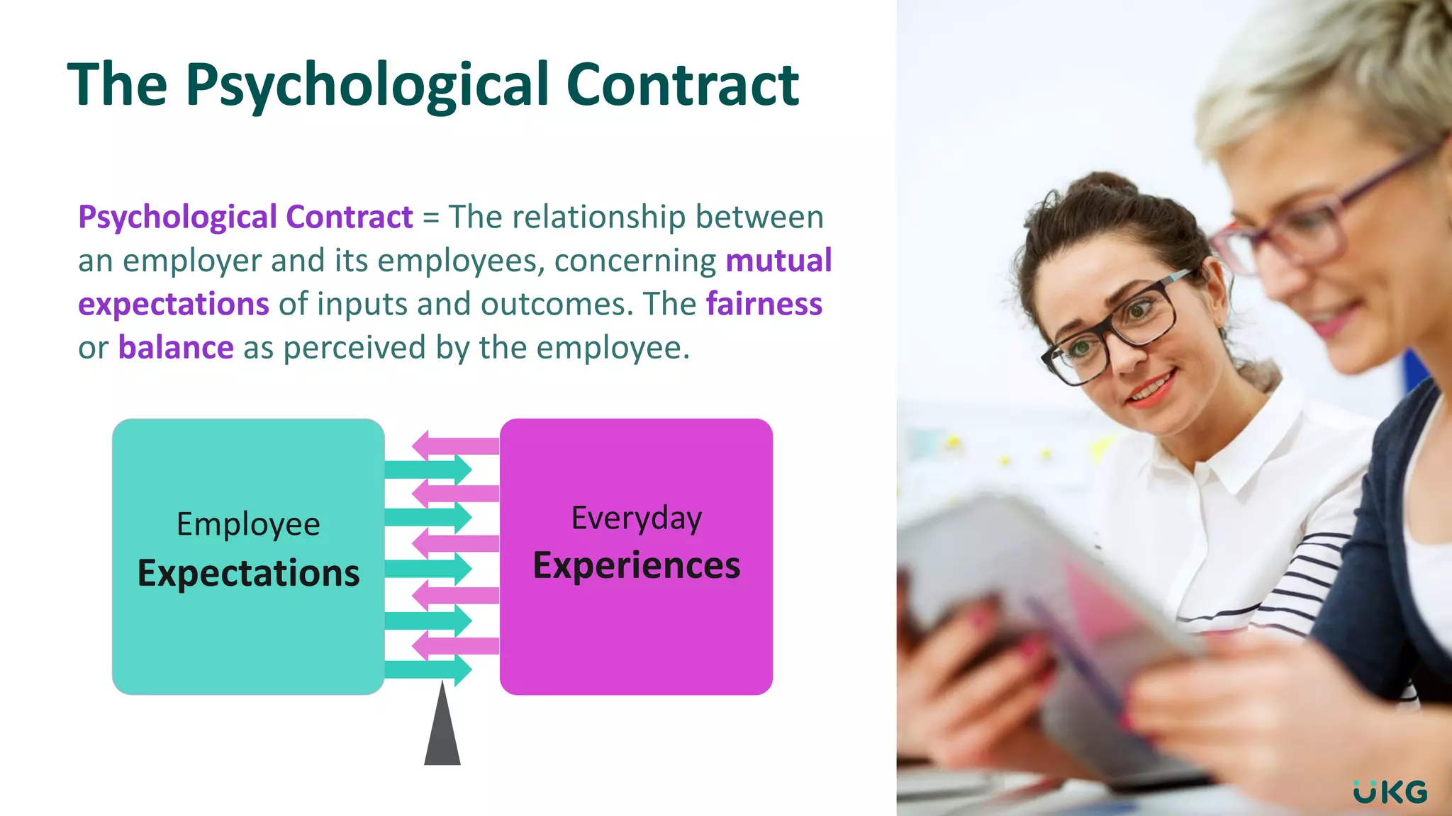 The Psychological Contract
Employee
Expectations
Everyday
Experiences
Psychological Contract = The relationship between
an employer and its employees, concerning mutual
expectations of inputs and outcomes. The fairness
or balance as perceived by the employee.
 