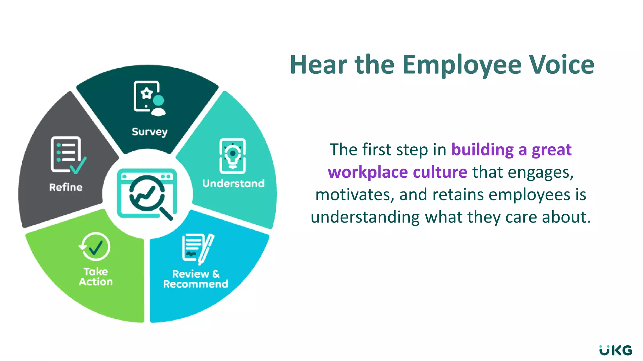 Hear the Employee Voice
The first step in building a great
workplace culture that engages,
motivates, and retains employees is
understanding what they care about.
 