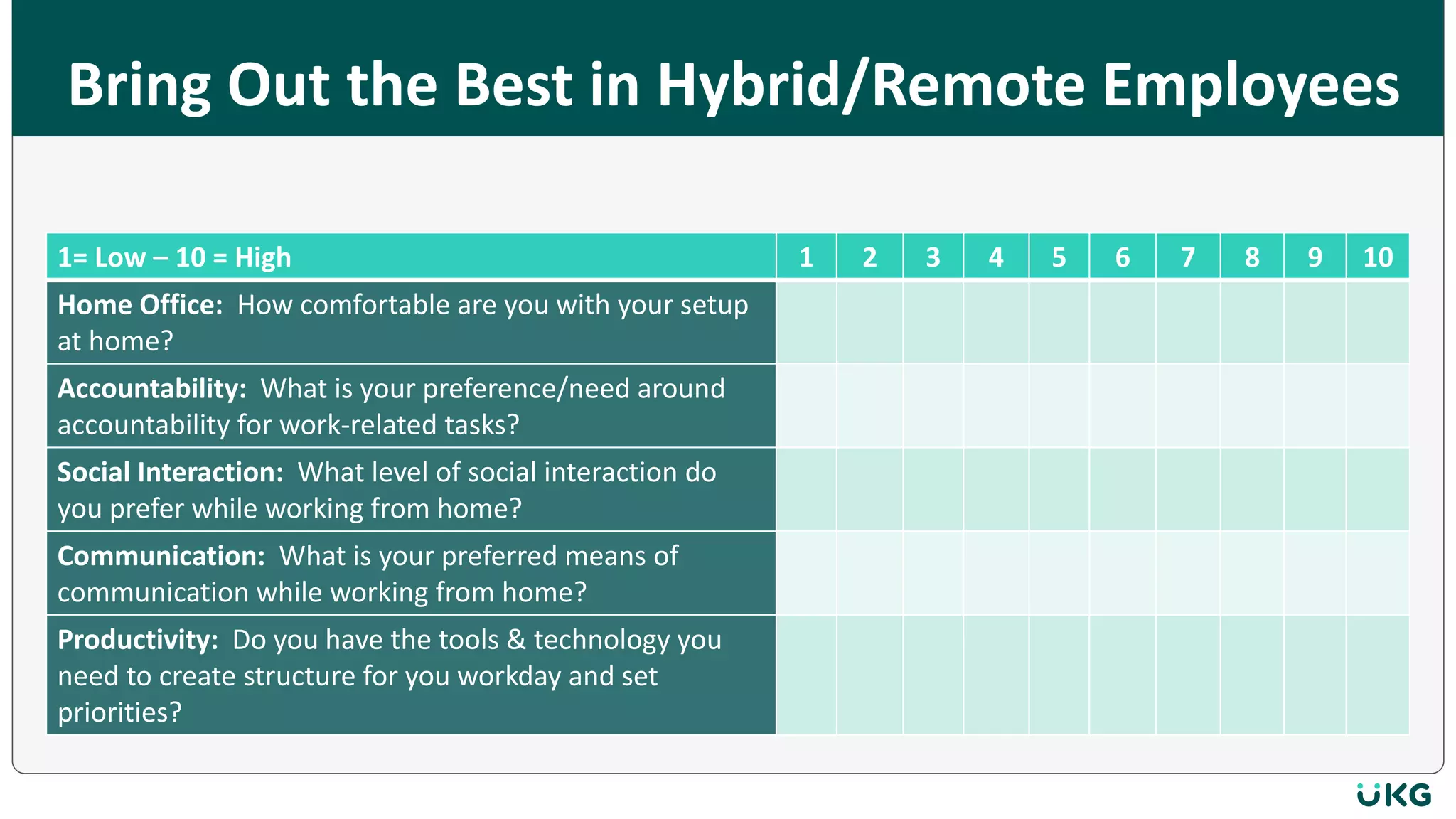 Bring Out the Best in Hybrid/Remote Employees
1= Low – 10 = High 1 2 3 4 5 6 7 8 9 10
Home Office: How comfortable are you with your setup
at home?
Accountability: What is your preference/need around
accountability for work-related tasks?
Social Interaction: What level of social interaction do
you prefer while working from home?
Communication: What is your preferred means of
communication while working from home?
Productivity: Do you have the tools & technology you
need to create structure for you workday and set
priorities?
 