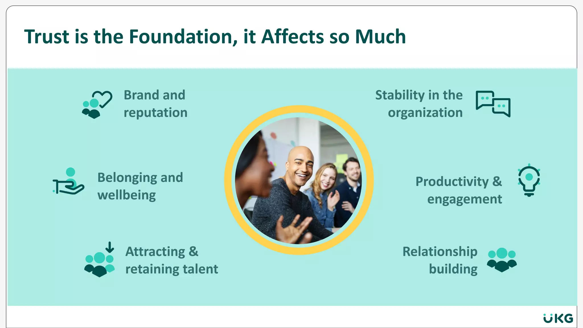 Trust is the Foundation, it Affects so Much
Brand and
reputation
Belonging and
wellbeing
Attracting &
retaining talent
Stability in the
organization
Productivity &
engagement
Relationship
building
 