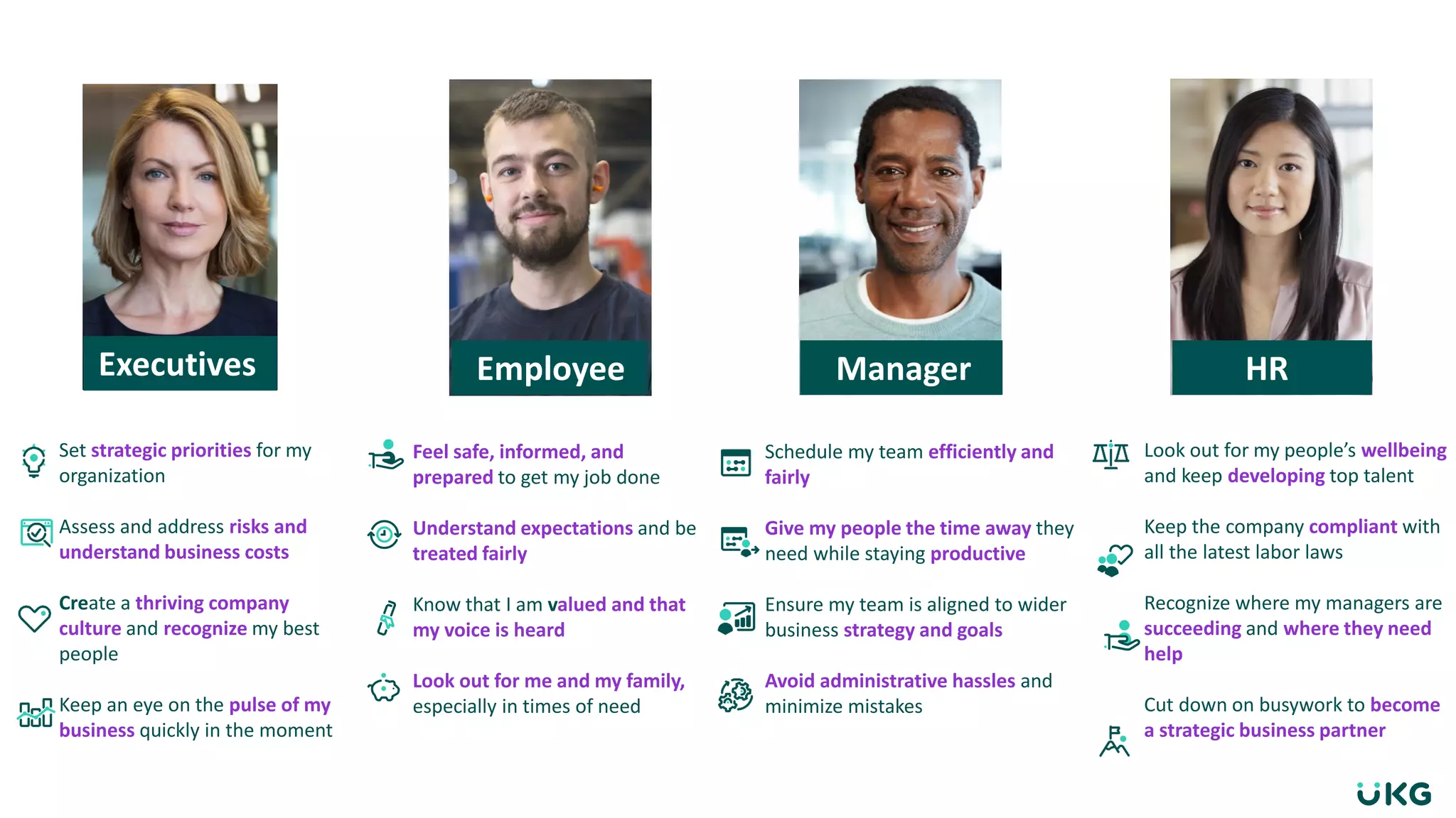 Feel safe, informed, and
prepared to get my job done
Understand expectations and be
treated fairly
Know that I am valued and that
my voice is heard
Look out for me and my family,
especially in times of need
Schedule my team efficiently and
fairly
Give my people the time away they
need while staying productive
Ensure my team is aligned to wider
business strategy and goals
Avoid administrative hassles and
minimize mistakes
Look out for my people’s wellbeing
and keep developing top talent
Keep the company compliant with
all the latest labor laws
Recognize where my managers are
succeeding and where they need
help
Cut down on busywork to become
a strategic business partner
Executives Employee
Set strategic priorities for my
organization
Assess and address risks and
understand business costs
Create a thriving company
culture and recognize my best
people
Keep an eye on the pulse of my
business quickly in the moment
Manager HR
 