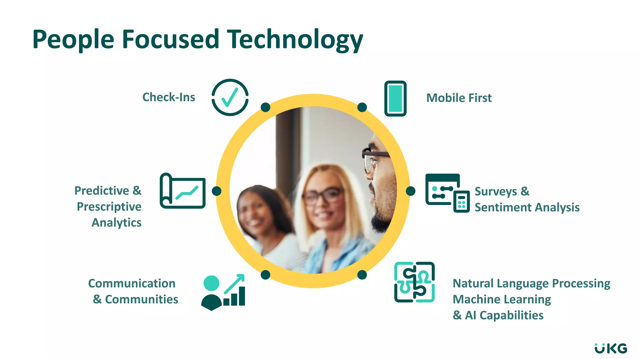 People Focused Technology
Communication
& Communities
Predictive &
Prescriptive
Analytics
Check-Ins Mobile First
Surveys &
Sentiment Analysis
Natural Language Processing
Machine Learning
& AI Capabilities
 