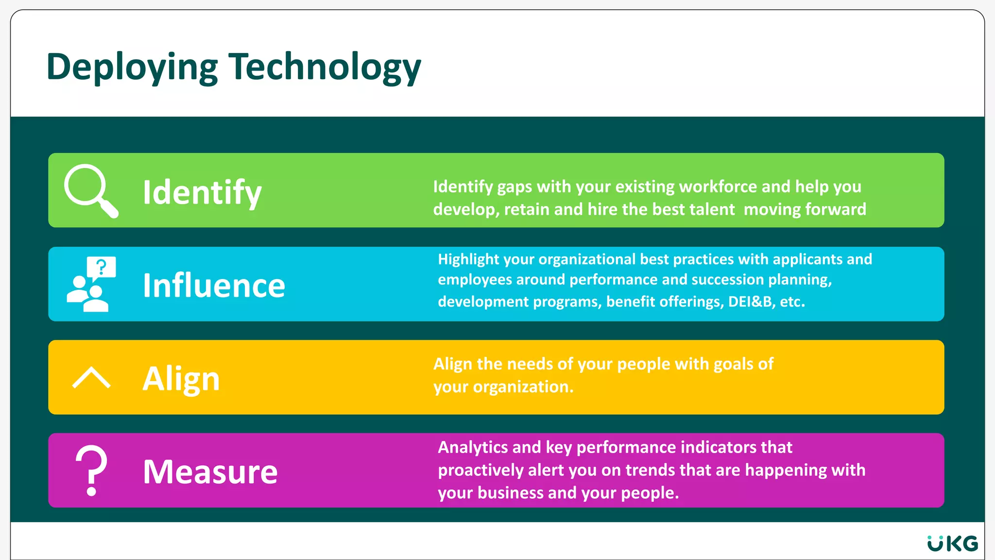 Deploying Technology
Identify Identify gaps with your existing workforce and help you
develop, retain and hire the best talent moving forward
Influence
Highlight your organizational best practices with applicants and
employees around performance and succession planning,
development programs, benefit offerings, DEI&B, etc.
Align
Align the needs of your people with goals of
your organization.
Measure
Analytics and key performance indicators that
proactively alert you on trends that are happening with
your business and your people.
 