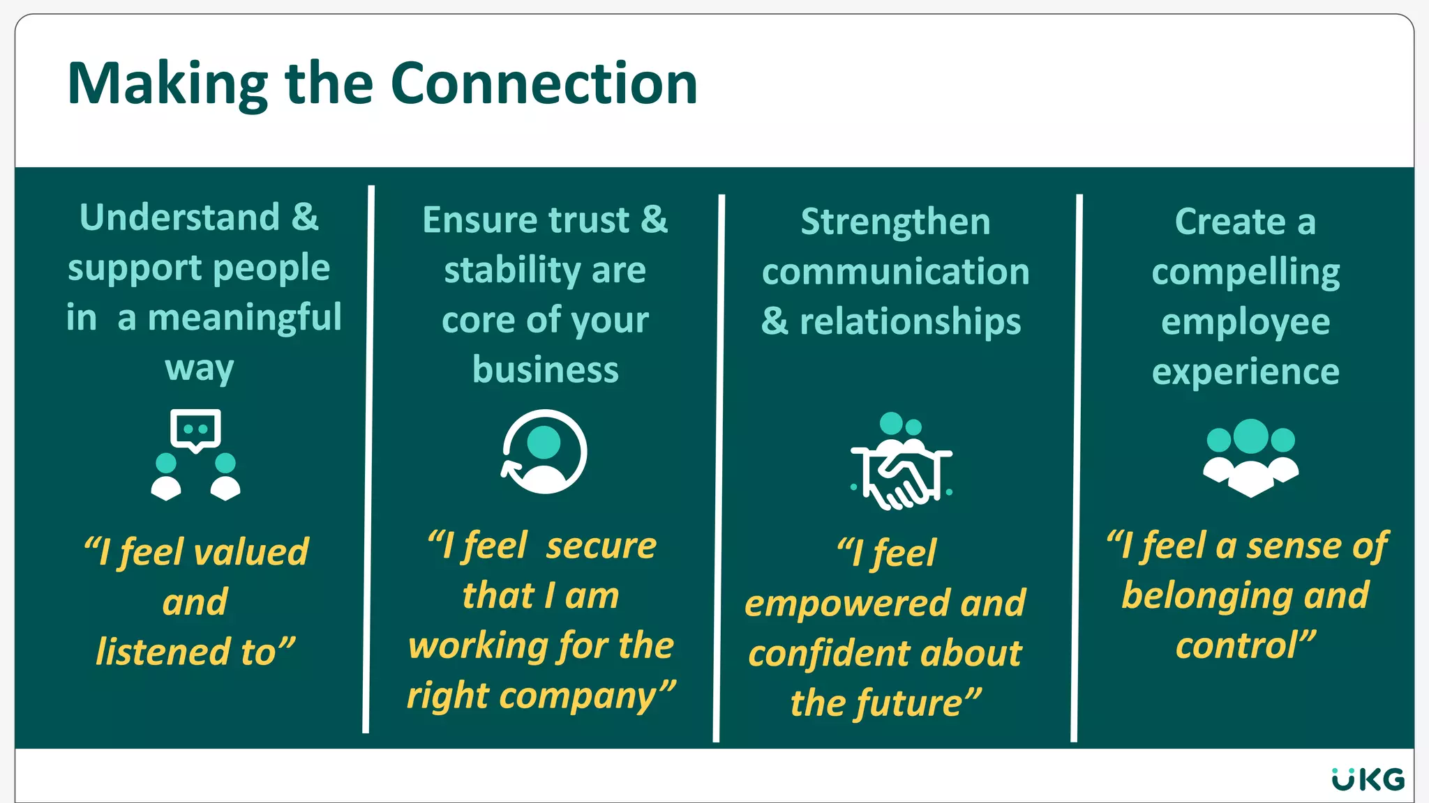 Making the Connection
“I feel valued
and
listened to”
“I feel secure
that I am
working for the
right company”
“I feel
empowered and
confident about
the future”
“I feel a sense of
belonging and
control”
Understand &
support people
in a meaningful
way
Ensure trust &
stability are
core of your
business
Strengthen
communication
& relationships
Create a
compelling
employee
experience
 