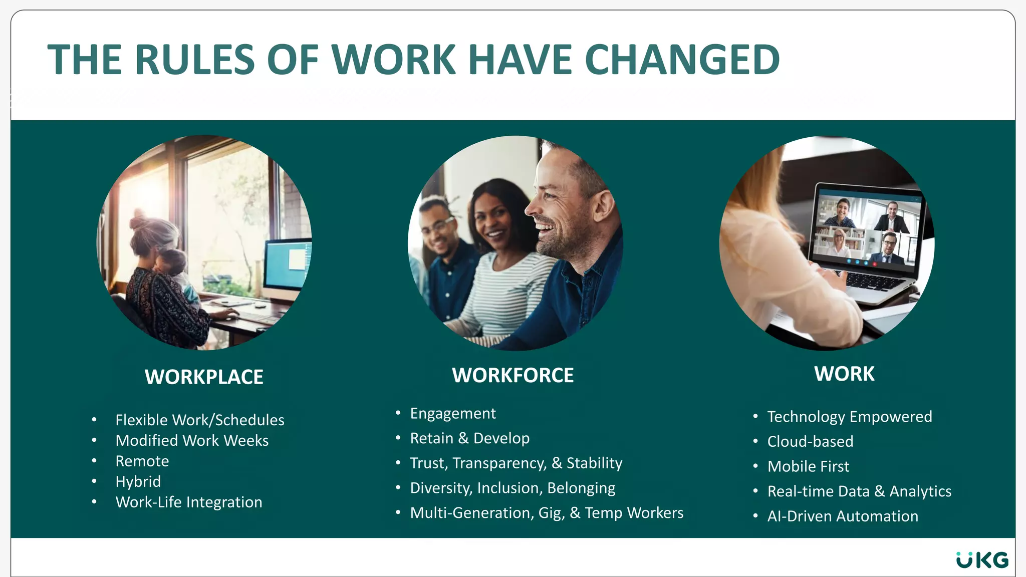 • Engagement
• Retain & Develop
• Trust, Transparency, & Stability
• Diversity, Inclusion, Belonging
• Multi-Generation, Gig, & Temp Workers
• Technology Empowered
• Cloud-based
• Mobile First
• Real-time Data & Analytics
• AI-Driven Automation
WORKFORCE
WORKPLACE WORK
THE RULES OF WORK HAVE CHANGED
• Flexible Work/Schedules
• Modified Work Weeks
• Remote
• Hybrid
• Work-Life Integration
 