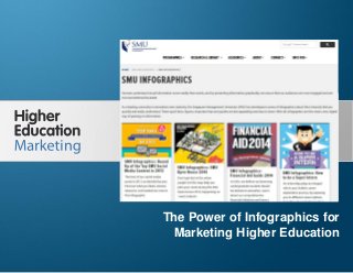 The Power of Infographics for Marketing Higher
Education
Slide 1
The Power of Infographics for
Marketing Higher Education
 