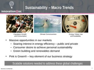 Business Confidential
Sustainability – Macro Trends
• Massive opportunities in our markets
– Soaring interest in energy efficiency – public and private
– Consumer desire to achieve personal sustainability
– Green building and renewables demand
• Pink is Green® – key element of our business strategy
Population Growth
and Consumption
Climate Consciousness Energy / Water Use
and Availability
Scalable solutions needed to address these global challenges
12
 