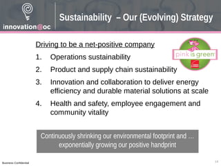 Business Confidential
Driving to be a net-positive company
1. Operations sustainability
2. Product and supply chain sustainability
3. Innovation and collaboration to deliver energy
efficiency and durable material solutions at scale
4. Health and safety, employee engagement and
community vitality
14
Sustainability – Our (Evolving) Strategy
Continuously shrinking our environmental footprint and …
exponentially growing our positive handprint
 