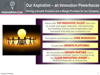 Business Confidential
Our Aspiration – an Innovation Powerhouse
Driving a Growth Premium and a Margin Premium for our Company
Strengthen and Renew our CORE BUSINESSES
Create New GROWTH PLATFORMS
Starts with TOP INNOVATIVE TALENT who love
to create and apply materials, manufacturing,
and building science with imagination and
teamwork that help our customers win
Be the preferred GROWTH PARTNER where
our customers consider Owens Corning to be
the CLEAR INNOVATION LEADER in
Building Materials & Composites
15
 