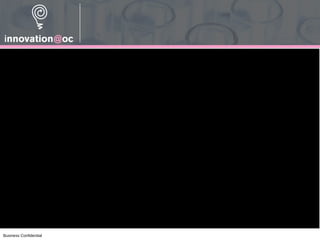 Business Confidential
EcoTouch® Insulation
commercial
 