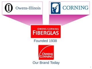 Owens-Illinois
Founded 1938
Our Brand Today
OC COMPANY CONFIDENTIAL – DO NOT DISTRIBUTE
3
 