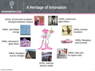 Business Confidential
1940s, bomber
insulation
1960s, beta yarn
for space suits
2000s, wind blade
energy
1970s, cold-top
electric melter
1980s, fiberglass
mat for shingles
2010s, EcoTouch® insulation,
EnergyComplete® sealant
1990s, Advantex®
glass fibers
1950s, fiberglass
and Corvette
1930s, continuous
glass fibers
4
A Heritage of Innovation
 