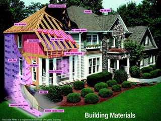 Business Confidential
Building MaterialsThe color PINK is a registered trademark of Owens Corning.
 