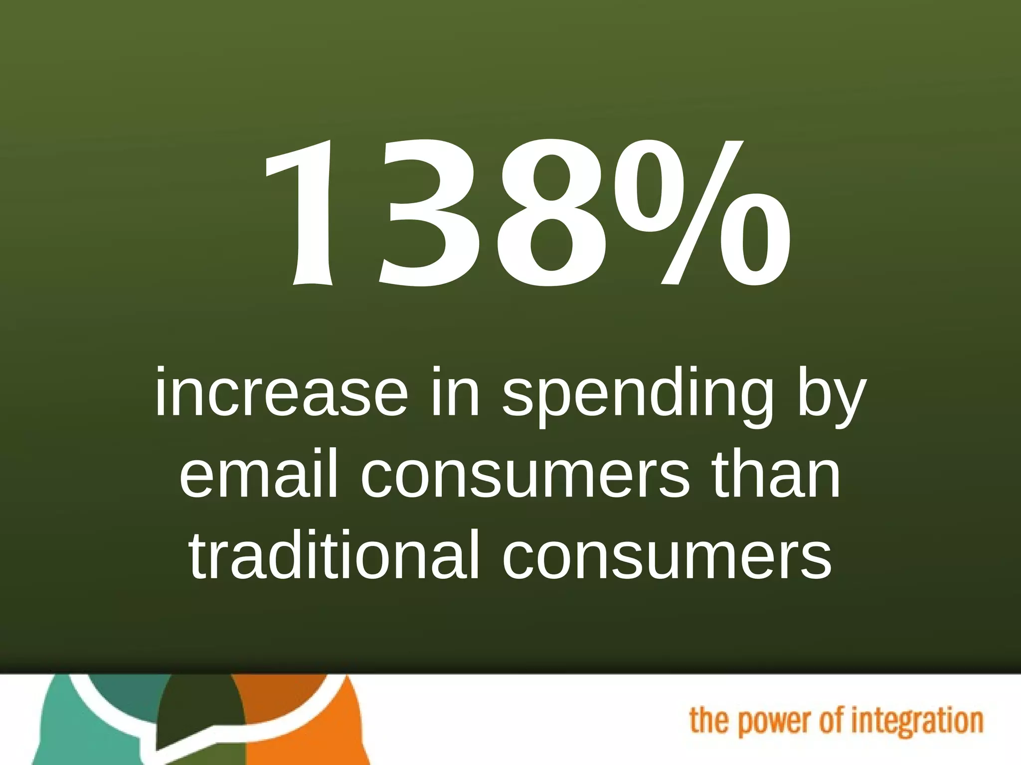 138% increase in spending by email consumers than traditional consumers 