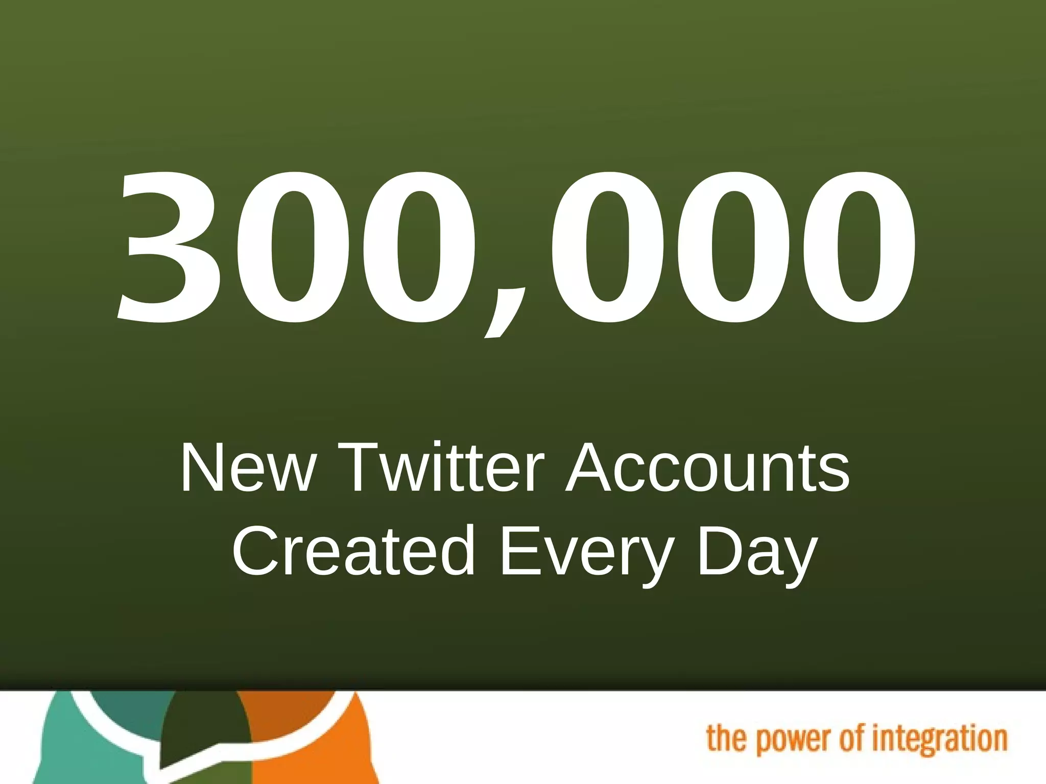 300,000 New Twitter Accounts  Created Every Day 