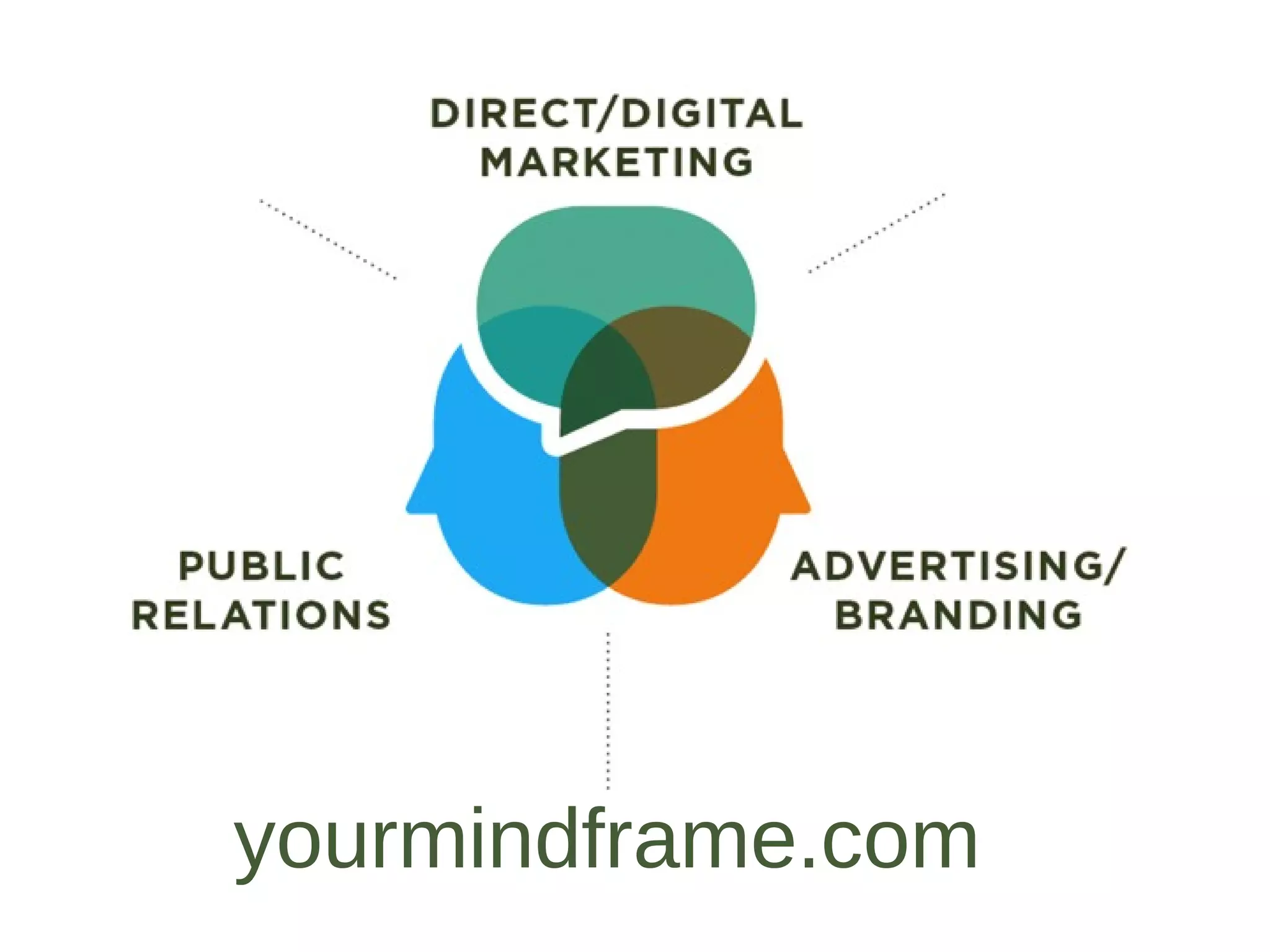 yourmindframe.com 