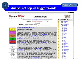 3

Trigger Words

Analysis of Top 20 Trigger Words

14

 