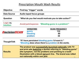 Prescription Mouth Wash Results
Objective

Find key “trigger” words

Data Source

Audio taped focus groups

Question

“What do you feel would motivate you to take action?”

Logic vs.
Intuition

Avoid pain/expense “Bleeding gums is a problem!”
VERBATIMS

DecisionSCAN

gum/s
bleeding
problem

SCAN FREQUENCY

132
80
38

ThoughtTalk

“If I have persistent bleeding gums I’d want it.”
“Bleeding does show there’s a problem in the works.

Results

The product was successfully launched nationally with TV
and print ads featuring a dentist referring to “bleeding gums"
(the symptom, not the problem) and pointing to a tooth
illustration with a blood red gum line. The brand was rolled
out nationally within one year.
15

 