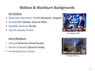 Wallace & Washburn Backgrounds
Kim Wallace

 Doyle Dane Bernbach, SSC&B (Noxzema, Colgate)
 Arnold/HBM (Salada, General Mills)

 Radcliffe Seminars faculty
 Top 5% LinkedIn Profile
Kim Wallace CEO

Harry Washburn
• Harvard Extension School faculty

• Benton & Bowles (General Foods)
• Harvard Business School
Faculty 20 Years

25

 