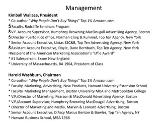 Management
Kimball Wallace, President
* Co-author “Why People Don’t Buy Things” Top 1% Amazon.com
*
Š Faculty, Radcliffe Seminars Program
*
Š V.P. Account Supervisor, Humphrey Browning MacDougall Advertising Agency, Boston
*
Š Director Puerto Rico office, Norman Craig & Kummel, Top Ten Agency, New York
* Senior Account Executive, Lintas SSC&B, Top Ten Advertising Agency, New York
*
Š Assistant Account Executive, Doyle, Dane Bernbach, Top Ten Agency, New York
•Recipient of the American Marketing Association's "Effie Award“
* #1 Salesperson, Exxon New England
* University of Massachusetts, BA 1964, President of Class

Harold Washburn, Chairman
* Co-author “Why People Don’t Buy Things” Top 1% Amazon.com
* Faculty, Marketing, Advertising, New Products, Harvard University Extension School
* Faculty, Marketing Management, Boston University MBA and Metropolitan College
* V.P./Director of Marketing, Pearson & MacDonald Advertising Agency, Boston
* V.P./Account Supervisor, Humphrey Browning MacDougall Advertising, Boston
* Director of Marketing and Media, Marvin & Leonard Advertising, Boston
* Senior Account Executive, D'Arcy Masius Benton & Bowles, Top Ten Agency, NY
* Harvard Business School, MBA 1966

 