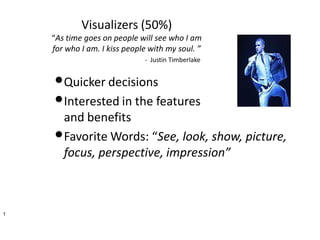 Visualizers (50%)
“As time goes on people will see who I am
for who I am. I kiss people with my soul. ”
- Justin Timberlake

•Quicker decisions
•Interested in the features
and benefits
•Favorite Words: “See, look, show, picture,
focus, perspective, impression”

T

 