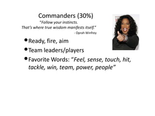Commanders (30%)
“Follow your instincts.
That’s where true wisdom manifests itself.”
- Oprah Winfrey

•Ready, fire, aim
•Team leaders/players
•Favorite Words: “Feel, sense, touch, hit,
tackle, win, team, power, people”

 
