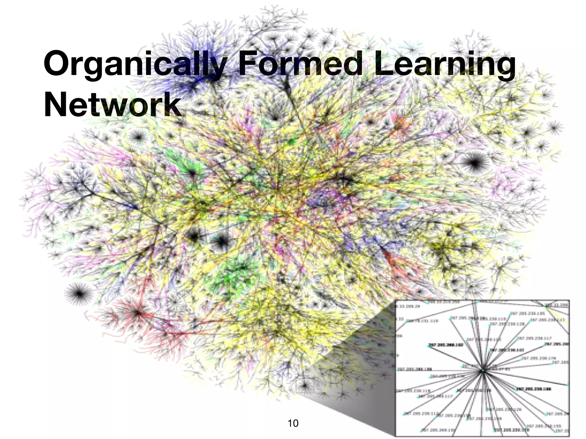 Organically Formed Learning
Network
10
 