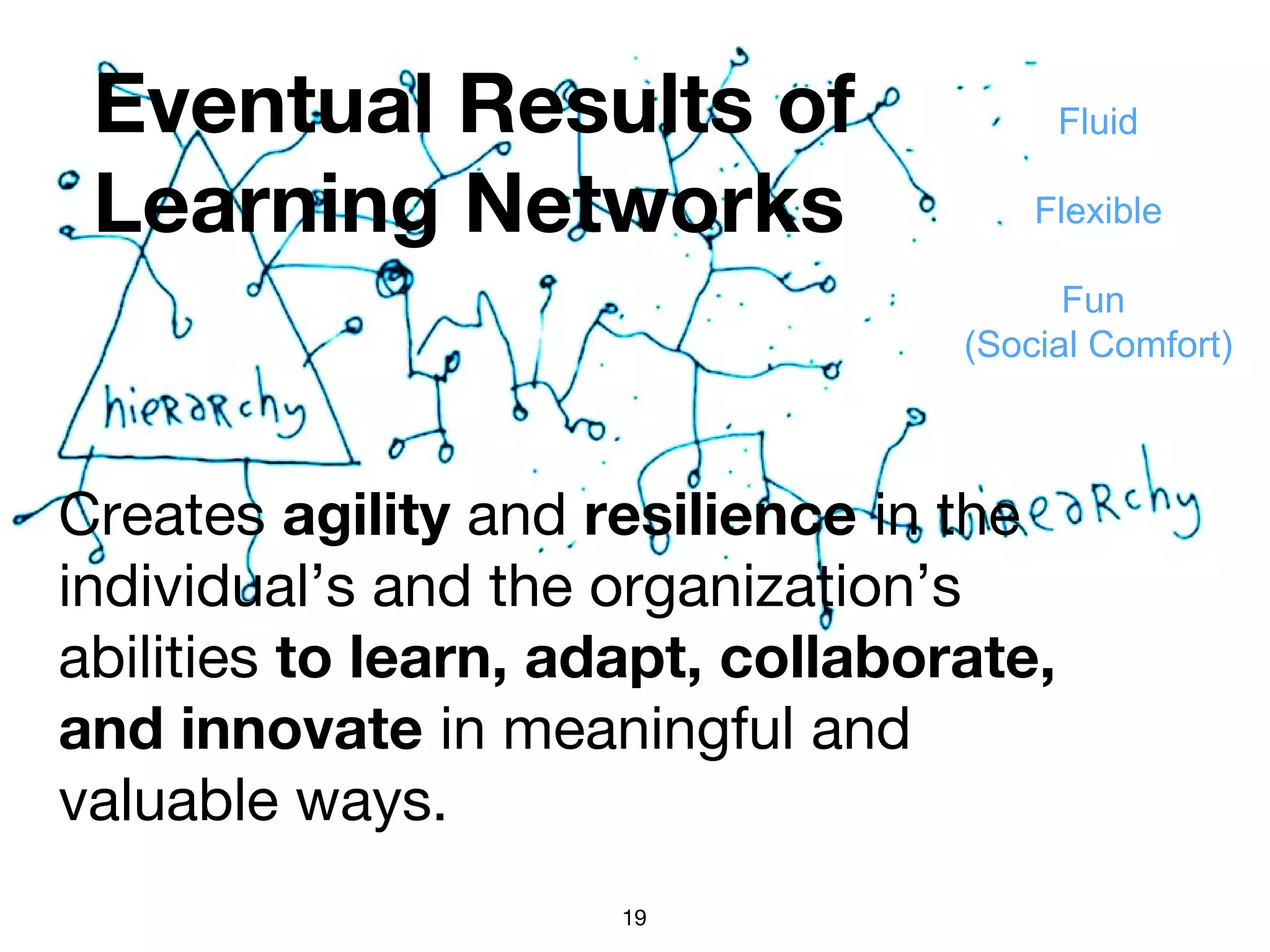 Eventual Results of
Learning Networks
Creates agility and resilience in the
individual’s and the organization’s
abilities to learn, adapt, collaborate,
and innovate in meaningful and
valuable ways.
19
Fluid
Flexible
Fun
(Social Comfort)
 
