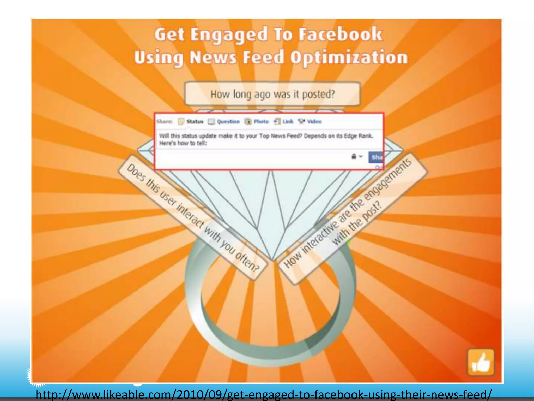 http://www.likeable.com/2010/09/get-engaged-to-facebook-using-their-news-feed/