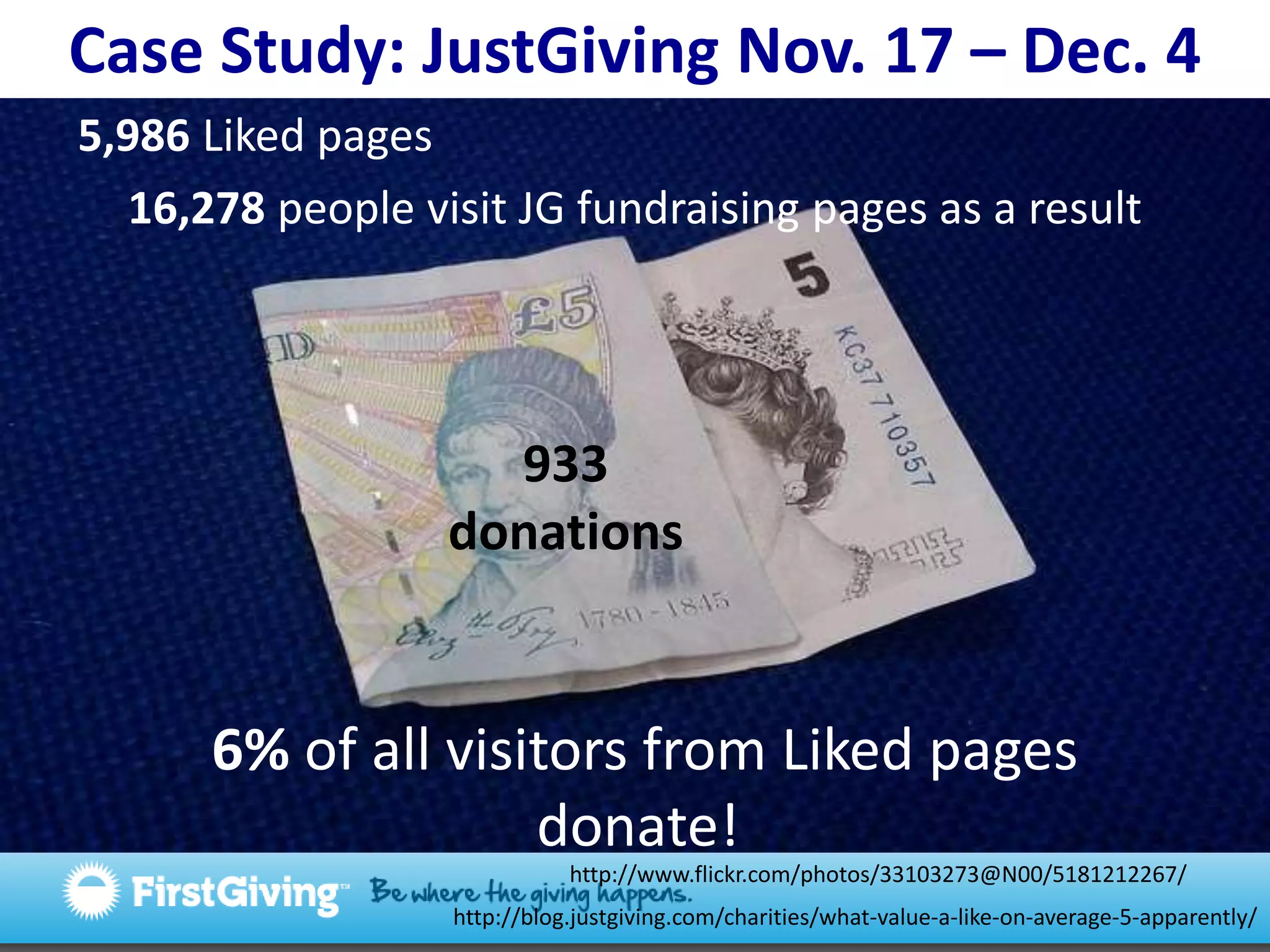 Case Study: JustGiving Nov. 17 – Dec. 45,986 Liked pages 16,278 people visit JG fundraising pages as a result933 donations 6% of all visitors from Liked pages donate!http://www.flickr.com/photos/33103273@N00/5181212267/http://blog.justgiving.com/charities/what-value-a-like-on-average-5-apparently/