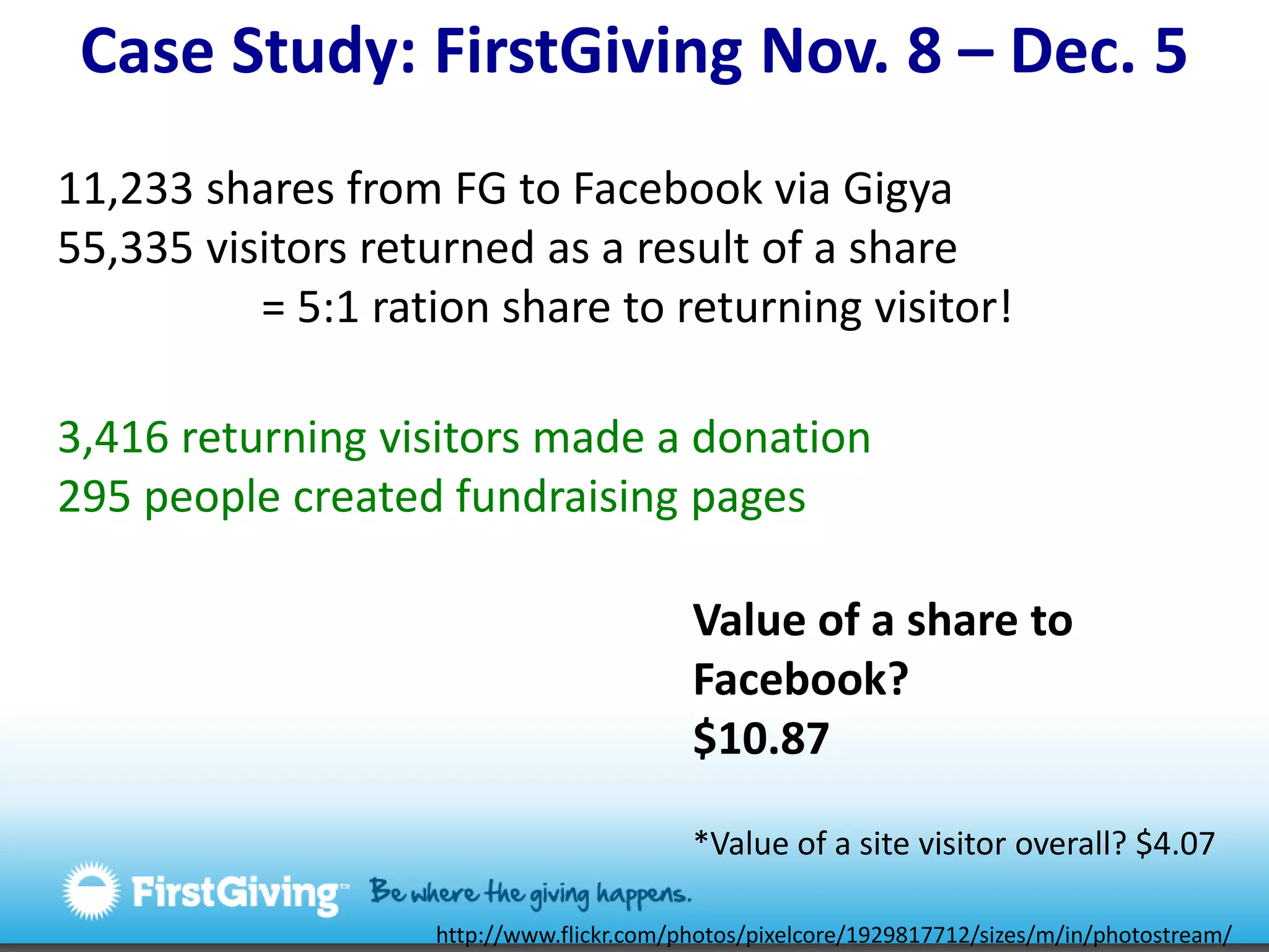 Case Study: FirstGiving Nov. 8 – Dec. 5  11,233 shares from FG to Facebook via Gigya55,335 visitors returned as a result of a share= 5:1 ration share to returning visitor!3,416 returning visitors made a donation295 people created fundraising pagesValue of a share to Facebook?$10.87*Value of a site visitor overall? $4.07http://www.flickr.com/photos/pixelcore/1929817712/sizes/m/in/photostream/