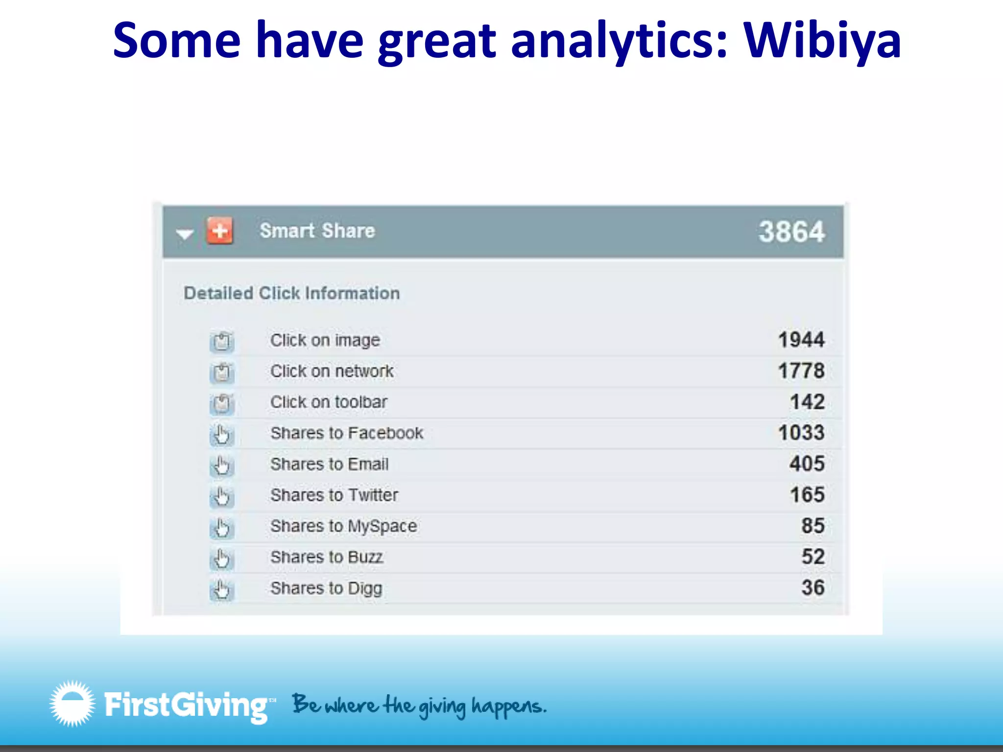  Some have great analytics: Wibiya